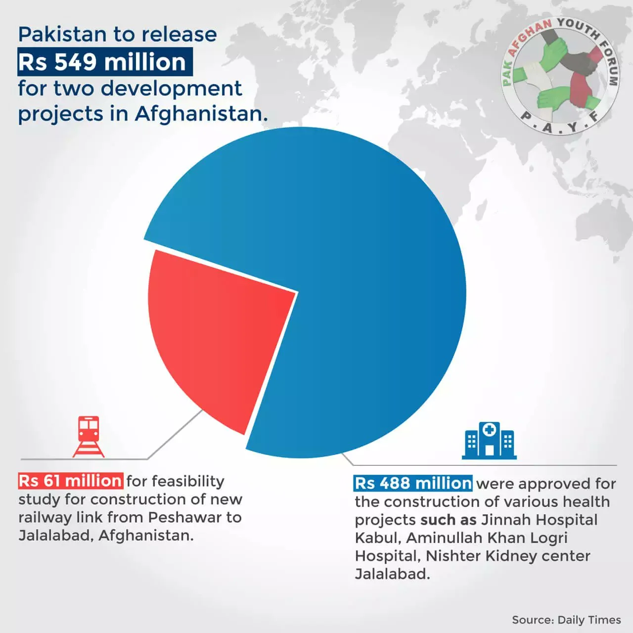 Pakistani investment in Afghanistan [PAYF Informatics]