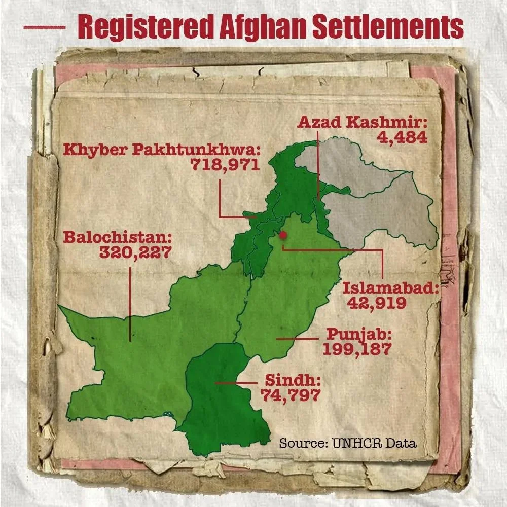 Registered Afghan settlements