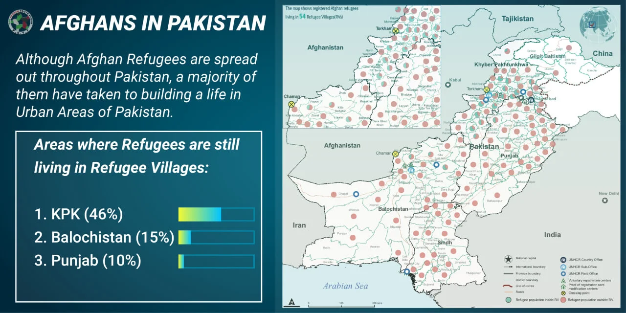 Afghans in Pakistan [PAYF Informatics]