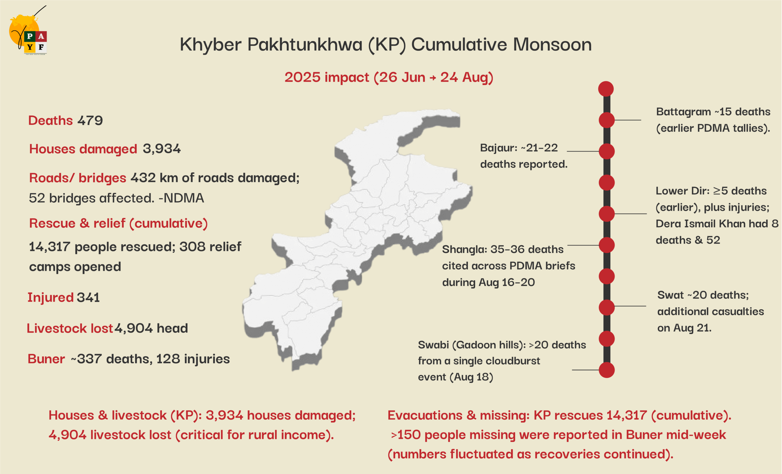 PAYF FLOODS 2