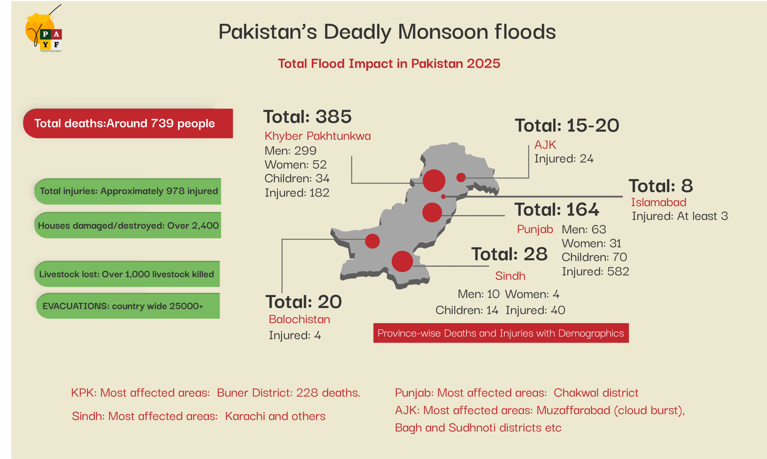Payf floods 1