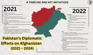 Khalilzad’s Doha legacy contrasted with Pakistan–Taliban diplomatic tensions and regional security challenges. - PAYF creatives