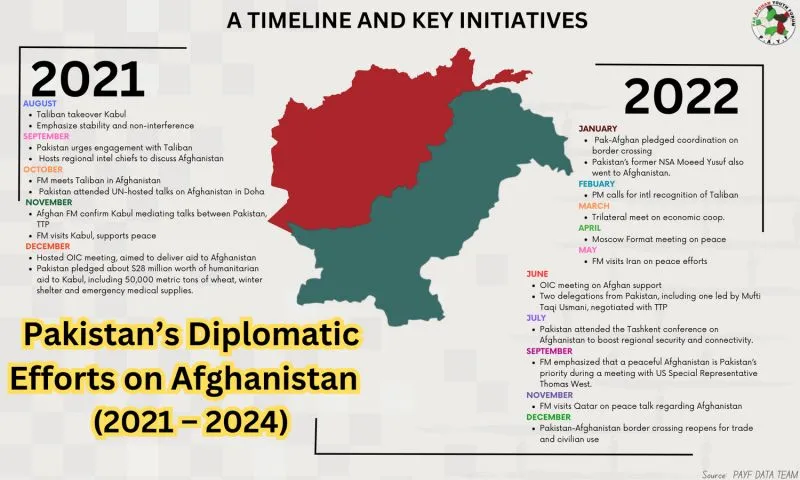 Khalilzad’s Doha legacy contrasted with Pakistan–Taliban diplomatic tensions and regional security challenges. - PAYF creatives