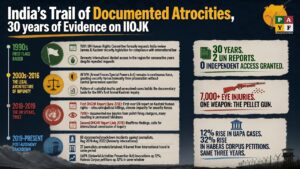 India's Trail of Documented Atrocities in Kashmir